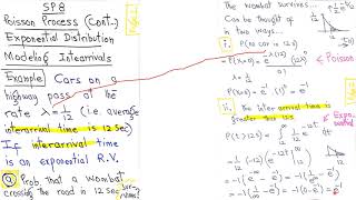 SP8  Poisson Process  Part 6  Stochastic Processes  Poisson Distribution  Exponential Distribut [upl. by Nnylimaj]