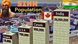 Countries by Sikh Population 2024 [upl. by Ronn]