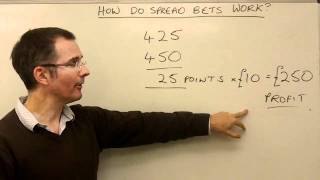 How does spread betting work  MoneyWeek Investment Tutorials [upl. by Rodney]