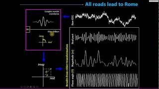 Bandpass filtering and the filterHilbert method [upl. by Hgielhsa]