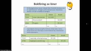 Bokföring lön skatt och arbetsgivaravgift [upl. by Bascio]