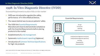 Understanding the IN VITRO DIAGNOSTIC REGULATION IVDR Everything You Need to Know [upl. by Spearman911]