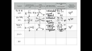 VSEPR Table Example [upl. by Yakcm]