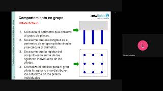 Clase 7 [upl. by Forelli714]