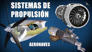 Tipos de motores para aeronaves y sistemas de propulsión  ¿Como funcionan [upl. by Twum453]