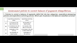 CAIEASEconomicsGovernment policies to correct balance of payments disequilibrium [upl. by Shaina]