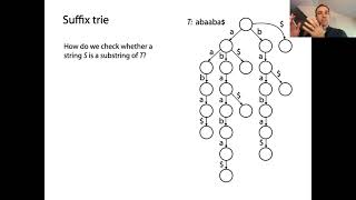 Suffix tries introduction [upl. by Olegnalehcim123]