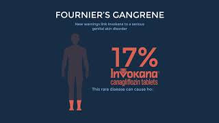 Invokana Cancer amp Gangrene Side Effects  Patients File Lawsuits [upl. by Noyk82]