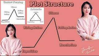 Plot Structure  Freytags Pyramid [upl. by Damon]