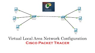 Virtual Local Area Network VLAN configuration in Cisco Packet Tracer Bangla  VLAN [upl. by Gittel676]