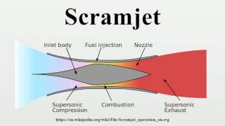 Scramjet [upl. by Airogerg]