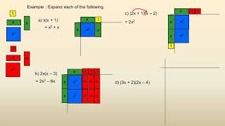 Multiplying Monomials and Binomials with Algebra Tiles [upl. by Nealy]