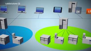 Shimadzu LabSolutions CS [upl. by Ocnarfnaig]