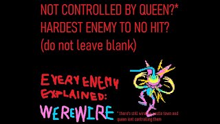 Deltarune  Every Enemy Explained Werewire [upl. by Safire]