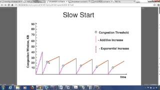 Additive Increase Multiplicative Decrease and Slow Start [upl. by Martreb72]