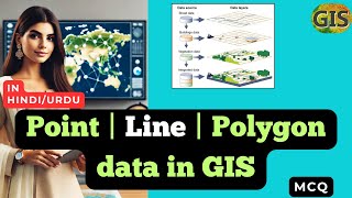 Point data in GIS  Line data in GIS  Polygon data in GIS in HINDI URDU GIS [upl. by Etselec979]