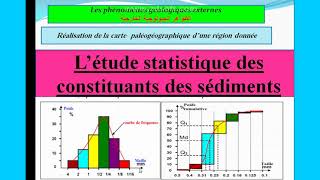 la courbe de fréquence et la courbe cumulative Les phénomènes géologiques externesشرح بالداريجة [upl. by Heins]