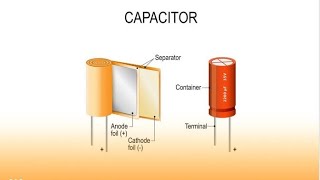 charge and discharge of capacitorSection2 [upl. by Eneleuqcaj]