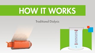 How it Works Traditional Lab Dialysis [upl. by Yung]