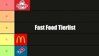 Fast Food Tierlist [upl. by Minna832]