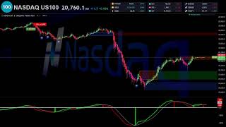 🔴 NASDAQ US 100 INDEX NDQUSD Live Trading  Best Forex Strategy [upl. by Lebazej]