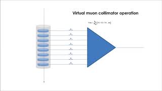 Virtual collimator overview [upl. by Mishaan]