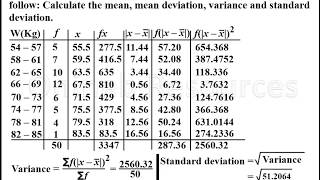 Mean deviation variance and standard deviation of grouped data [upl. by Atilrahc]