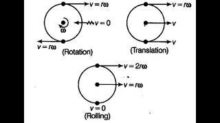 Rotational Motion Rotation of a rigid body [upl. by Eustatius]