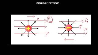 DIPOLOS ELECTRICOS  PARTE 1 [upl. by Krebs]