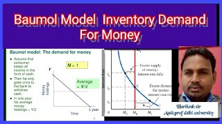 Bomols inventory approach to transaction demand for money Bomols model of money demand [upl. by Velasco]