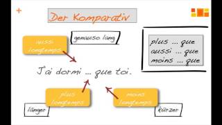 Les Adverbes  die Adverbien im Französischen Teil 3 Komparativ und Superlativ [upl. by Jens]