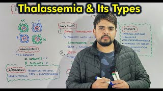 Understanding Thalassemia Types Symptoms Diagnosis and Treatment [upl. by Akcebar]