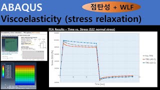 Abaqus 구조해석  점탄성 및 응력완화 Viscoelastic material amp stress relaxation wWLF function [upl. by Aracot]