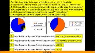 Punkty procentowe na diagramie kołowym  Zadanie  Matfiz24pl [upl. by Brenden683]