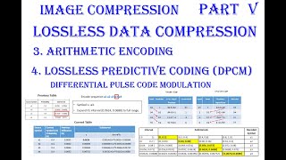 Part 5 Image Compression Lossless Arithmetic Encoding and Lossless Predictive Coding DPCM [upl. by Edie]