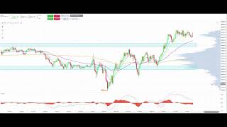 2500 PROFIT Trading Supply and Demand NQ Futures [upl. by Notniw972]