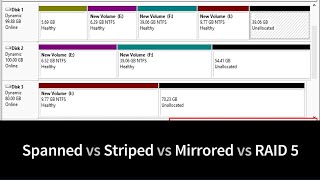 Simple Volume  Spanned Volume  Striped Volume  Mirrored Volume Dynamic Disk vs Basic Disk [upl. by Bella]