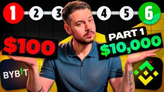 How to Go from 100 to 10000 in a Month with Launchpad and Launchpool [upl. by Ajdan801]