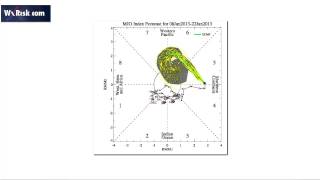 USING THE MJO TO FORECAST IN THE MEDIUM RANGE [upl. by Katrinka]