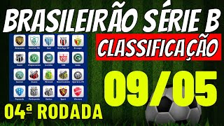 ✔️EMOCIONANTE TABELA DO CAMPEONATO BRASILEIRO SERIE B CLASSIFICAÇÃO DO BRASILEIRÃO 2024 HOJE JOGOS [upl. by Anyt]