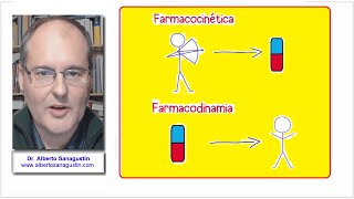 Farmacocinética y Farmacodinamia diferencias  Farmacología [upl. by Shamma]