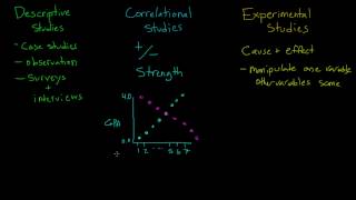 Comparing Descriptive Correlational and Experimental Studies [upl. by Badr778]