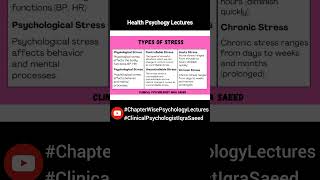 Types of Stress  Health Psychology Lectures  Clinical Psychologist Iqra Saeed [upl. by Eylatan]