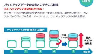 Vol15 Arcserve UDP v65 Workstation Edition について学ぶ [upl. by Huntlee]