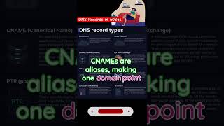 DNS Records Explained in 1 Minute  A AAAA CNAME MX PTR NS SOA TXT cyberpunk2077 shortvideo [upl. by Eirdua889]