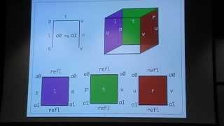 Dan Licata Cubical infinitedimensional type theory [upl. by Delia784]