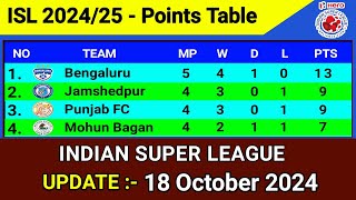 ISL 202425 Points Table Today  Update 18 October 2024  Indian Super League Points Table [upl. by Imoen]