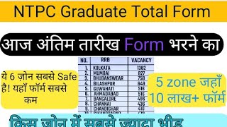 रेलवे Ntpc 3 ज़ोन में सबसे ज्यादा Form rrb ntpc 2024 expected cutt off 5 safe Zone [upl. by Akeinahs]