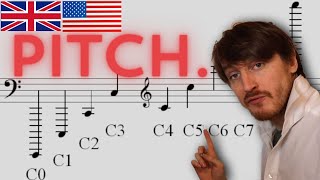 Pitch Notation  Music Theory Basics Course ep 1 [upl. by Bevan]