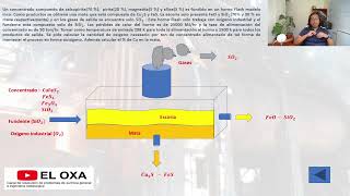 Pirometalúrgia 2 Balance de masa y energía en un horno Flash para determinar oxigeno requerido y Cu [upl. by Vinson]